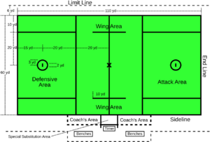 Mens lacrosse diagram