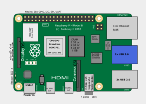 RaspberryPi Model 4B