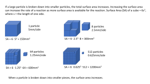 Surface area