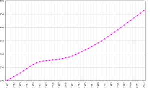 Cape-Verde-demography