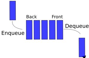 Data Queue