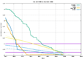 Huston rir ipv4 exhaustion projection