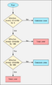 Leap Year Algorithm