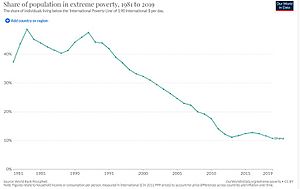 Poverty in Ghana