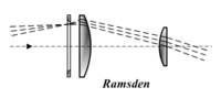 Ramsden 1783