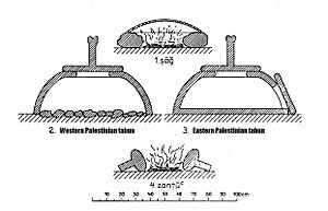 Tabun of Palestine - 1935