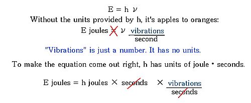 Why Planck Constant not energy