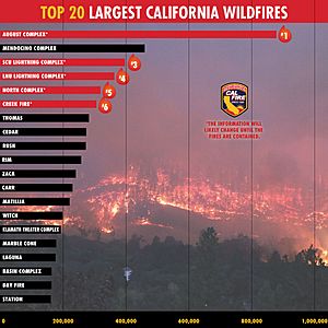 Cal Fire largest wildfires 2020