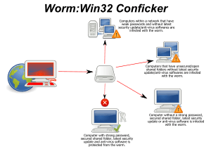 Conficker