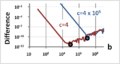 Excel quadratic error