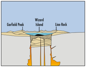 Mount Mazama eruption timeline 4