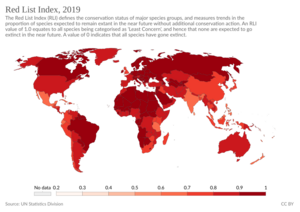 Red List Index, OWID