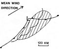 Serial derecho diagram