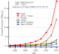 SolarCellProduction-E