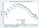 2015 Cycle Arctic