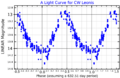 CWLeoLightCurve