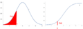 Combined Cumulative Distribution Graphs