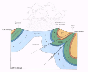 Hot Springs water flow concept Yeatts 2006