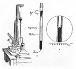 Kapillarelektrometer