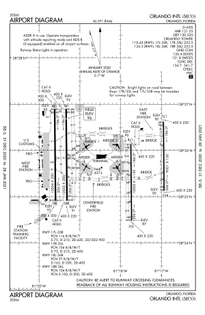 FAA airport diagram