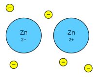 Metallic bond Zn