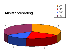 Ministerverdeling Dehaene I