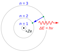 Bohr-atom-PAR