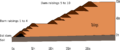 Brumadinho dam - cross section - en