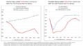 CBO Forecast Comparison - Obama and GW Bush - v1