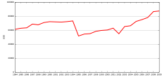 Christmas Price Index (1984-2009)