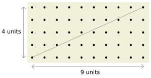 Coprime-lattice