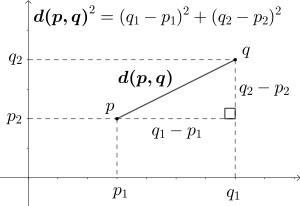 Euclidean distance 2d