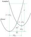 Hush adiabatic electron transfer model parameters