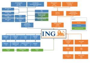 ING Group structure.svg