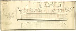 Princess Charlotte (1814) RMG J3673.jpg