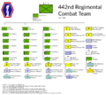 US 442nd RCT