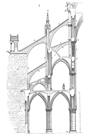 Coupe.transversale.cathedrale.Paris