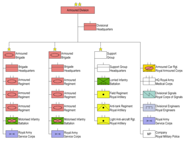 Great Britain World War II Armoured Division Structure 1940