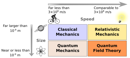 Modernphysicsfields