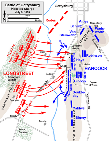 Pickett's-Charge