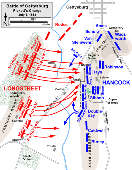 Pickett's-Charge