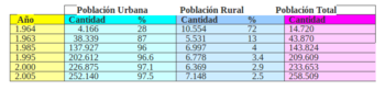 PoblacionFloridablanca