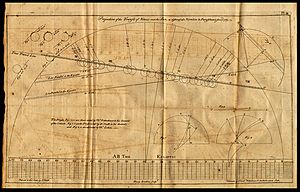 Rittenhouse 1769 observation of Venus transit