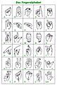 Deutsche Fingeralphabet