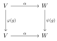 Equivariant map commutative diagram.png