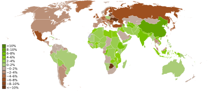 GDP Real Growth in 2009