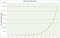 India GDP without labels