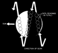 Mariner 2 radiometric scans