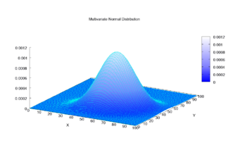 Multivariate Gaussian