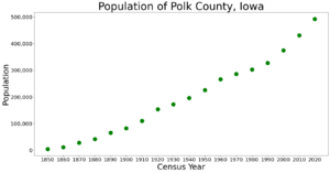 PolkCountyIowaPop2020